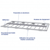 Galerie aluminium pour Citroen Jumpy 2007-2016 - descriptif. Nombre de fixations et traverses adapté à chaque modèle de véhicule