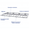 Galerie aluminium pour Citroen Jumper - descriptif. Nombre de fixations et traverses adapté à chaque modèle de véhicule