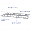 Galerie aluminium pour Fiat Doblo 2022+ descriptif. Nombre de fixations et traverses adapté à chaque modèle de véhicule