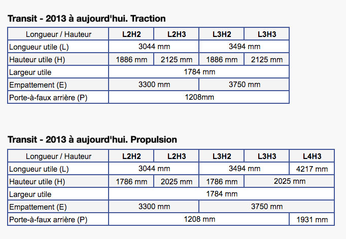 Ford Transit Dimensions >> Dimensions Vehicules Utilitaires Ford Ford Transit Dimensions >> Dimensions Vehicules Utilitaires Ford