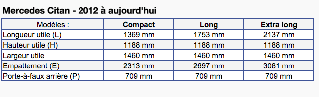Dimensions Vehicules Utilitaires Mercedes Benz