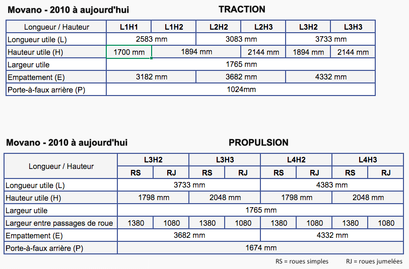 Dimensions Vehicules Utilitaires Opel