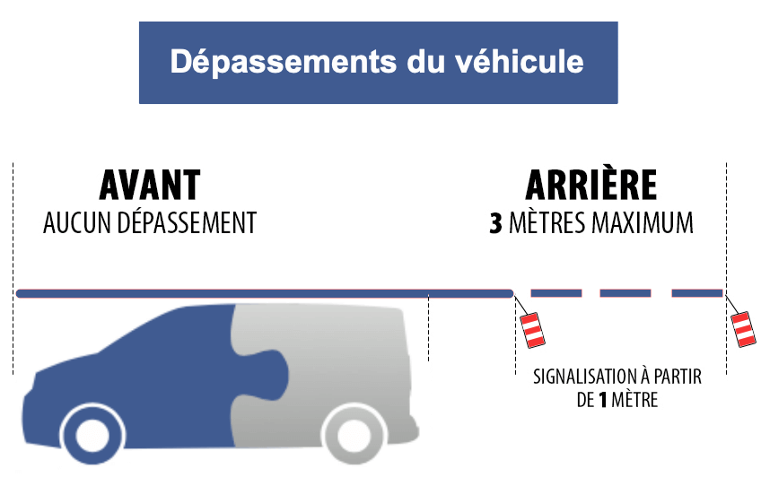 Réglementation dépassement du véhicule