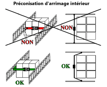 Empfehlung zur Ladungssicherung mit dem Gurt