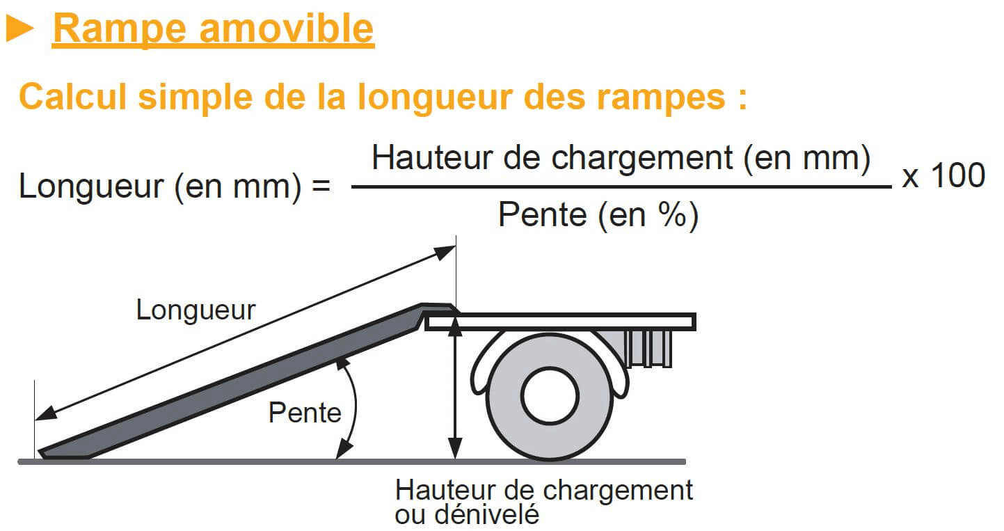 Diagramm zur Berechnung der Rampenlänge